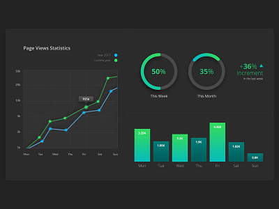 Daily UI #021 - Monitoring Dashboard bar graph circle graph daily ui daily ui challenge dashboard graphs monitoring dashboard statistics ui design user interface web design webpage