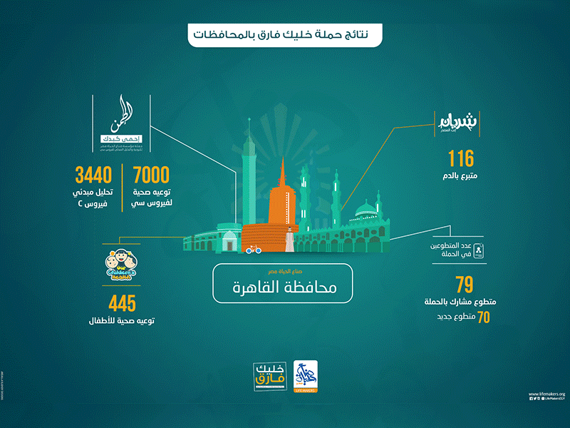 خليك فارق - Social media campaign lifemakers socialmedia صناع الحياة