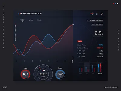 Practice-019/100_Dashboard ui