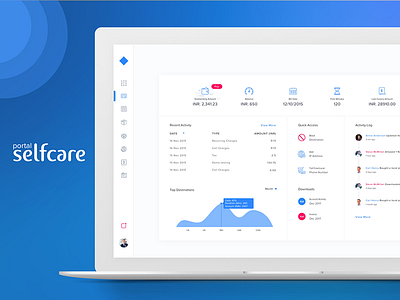 Customer Care Dashboard app concept customer dashboard landing page management marketing mumbai ui user interface ux web