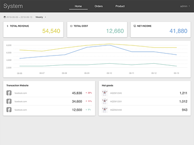 Admin order admin css flex html javascript order sketch ui