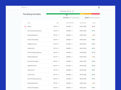 Dashboard dashboard desktop flat insurance light minimal product simple table