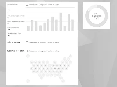 Merchant Dashboard - Edge Case - No Data analytics dashboard messaging