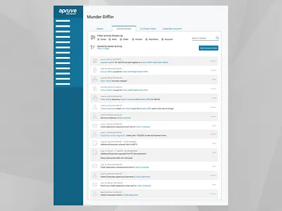 Activity Stream for Customer Support