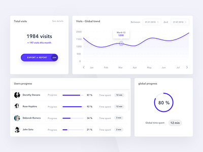 Dashboard components charts statistics ui ux