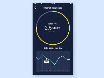 Daily UI #018 / Analytics 18 analytics app chart dailyui design ui ux