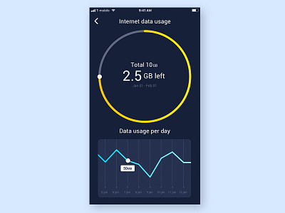 Daily UI #018 / Analytics 18 analytics app chart dailyui design ui ux