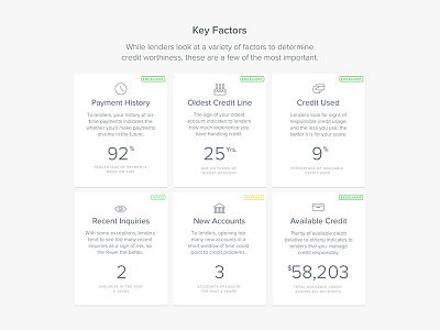 Credit score status cards