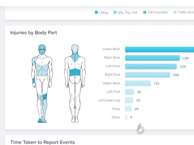 Health & Safety prototype after effects ios motion motion design prototype ui ui design ux