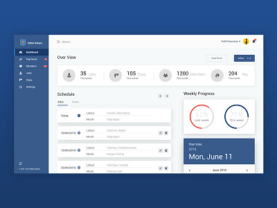 Dashboard Web App Design: Sekar Saluyu dashboard data design form metrics mobile navigation product ui ux visualitation web