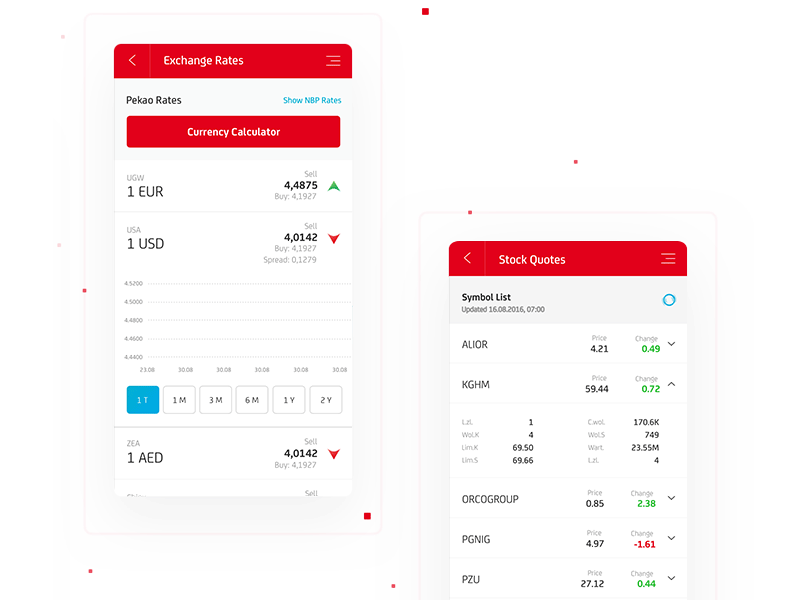 Pekao Micro Motion app finance fintech micro motion ui ux