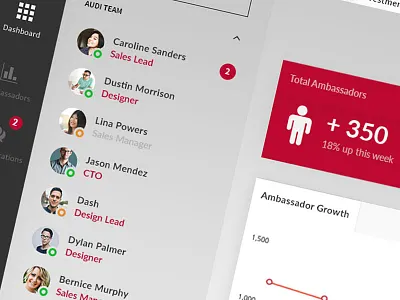Influencer Management Webapp app app design corporate design influence influencer manage management ui ux web app webapp