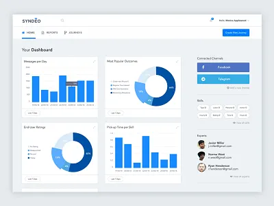 Syndeo Customer Dashboard blue cards dashboard data desktop graph grid interface navigation product social tags