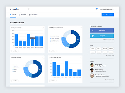 Syndeo Customer Dashboard blue cards dashboard data desktop graph grid interface navigation product social tags