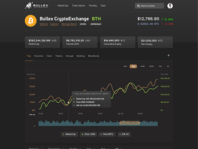 Crypto Currency Dashboard