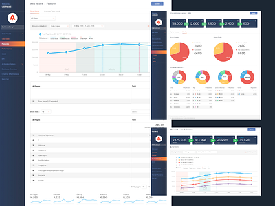 HMS Dashboard corporate dashboard ui