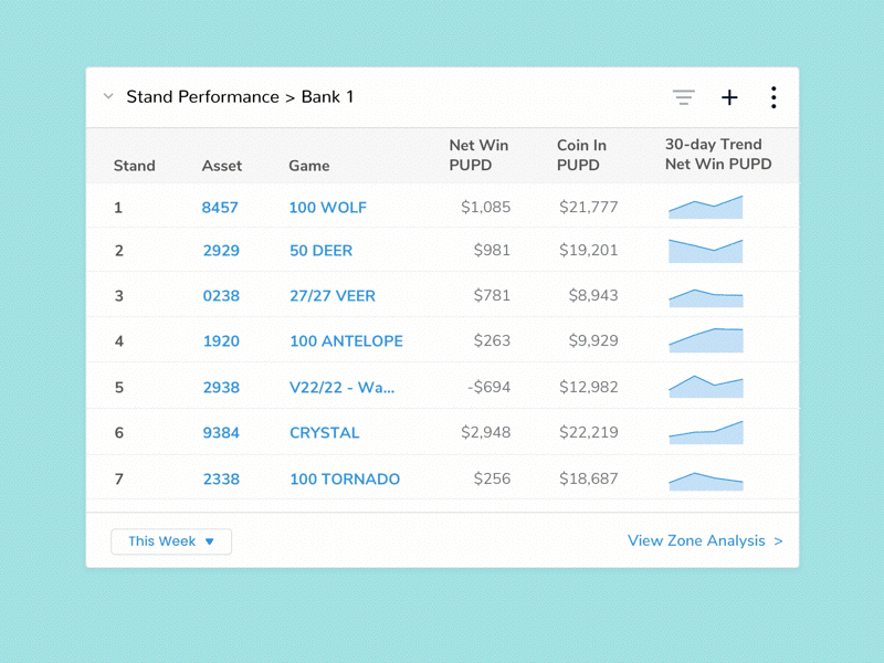 Simple Collapsible Table for Analytics Platforms analysis analytics card cells collapse data expand information interaction table trend widget