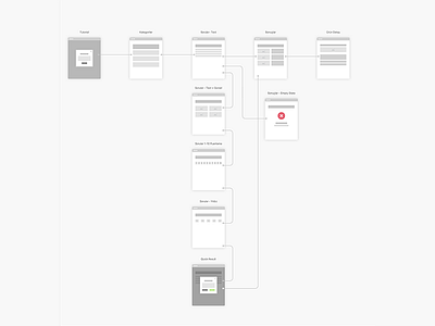 Tech Advisory App Flow app design experience flow mobile wireframe