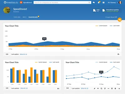 Kpis chart design investment kpi kpis ui web webdesign