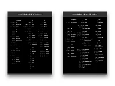 Figma Keyboard Shortcuts figma keyboard macbook shortcuts windows