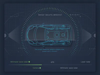 Vehicle-mounted system ui