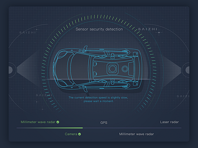 Vehicle-mounted system ui