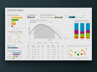 Crop Portfolio valuation agriculture data visualization farming