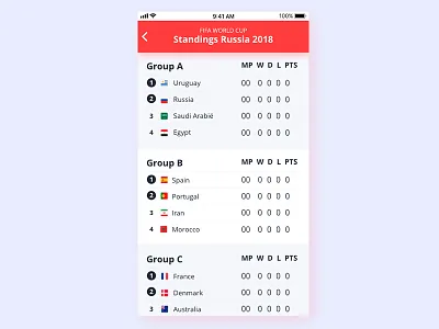 Daily UI #019 / Leaderboard 19 app dailyui design leaderboard russia ui ux wk