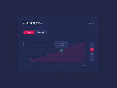Analytics Chart 018 analytics chart dailyui darktheme figma