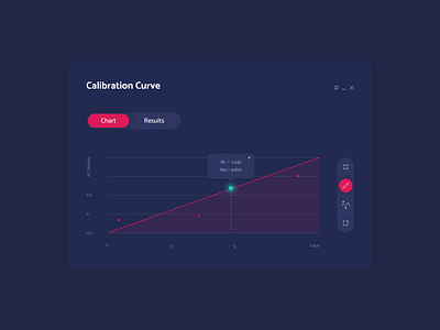 Analytics Chart 018 analytics chart dailyui darktheme figma