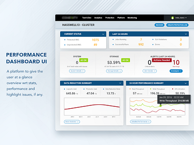 Dashboard UI cluster dashboard graphs issues performance platform product statistics stats ui uiux user interface