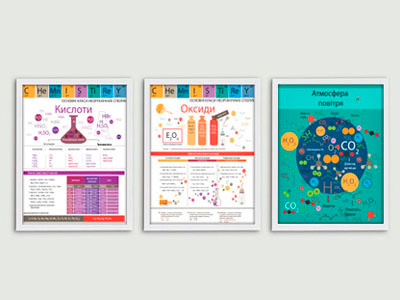 Posters of chemistry