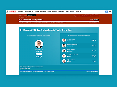 Turkey Election 2018 / Türkiye Seçim 2018 election hürriyet seçim ui ux