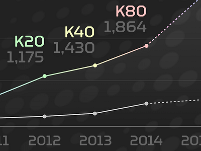 D2S Graph Detail color detail graph tech texture