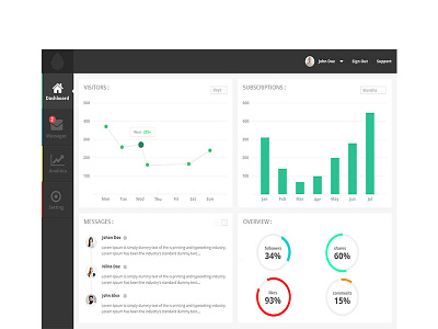 UI Admin Deshboard design admin deshboard deshboard personal dashboard sales deshboard