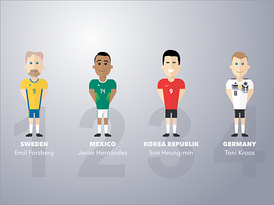 Group F avatar fifa football germany illustration korea republik mexico people soccer sports sweden world cup