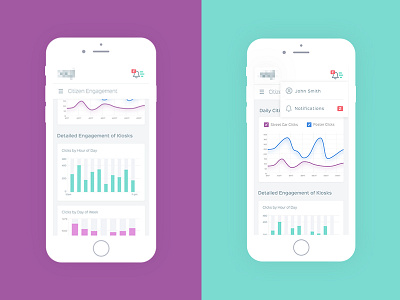 SaaS - Urban Intelligence Platform Dashboard -Responsive View dashboard design designer graph platform responsive saas urban