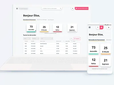 Dashboard Leasing interface dashboard interface kpi leasing ui