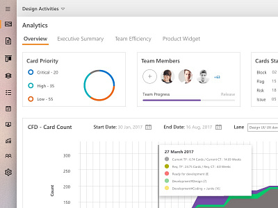 Fluent Kanban Analytics Light Edition anayltics dashboard fluent kanban