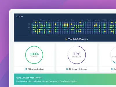 Business Dashboard b2b data science education