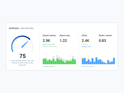 Overview bar graph chart data graph line graph meter speed