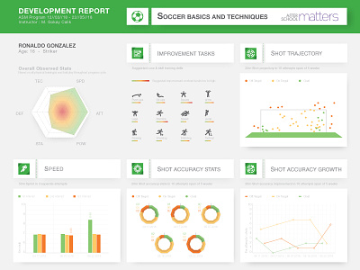 Soccer Development report chart infogrpah piechart soccer statistics