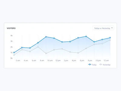 Line graph bar graph chart data graph line graph