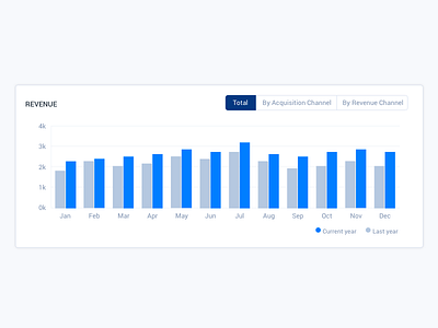 Bar graph bar graph chart data graph line graph