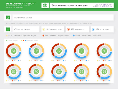 Soccer Development gamecount number piechart soccer teams