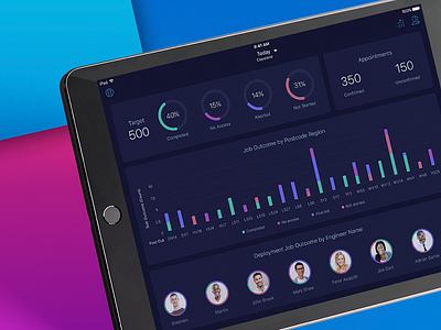 Metrics Dashboard dashboard graphic design illustrator sketch