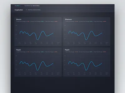 CryptoAim Dashboard crypto cryptocurrency dashboard data data visual graph material design search