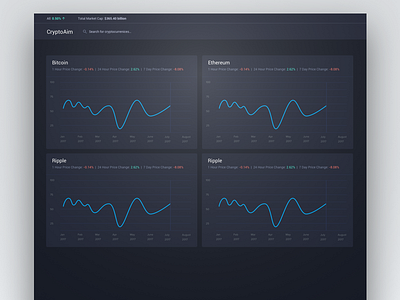 CryptoAim Dashboard crypto cryptocurrency dashboard data data visual graph material design search