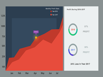 Rsz Graph Showing Profit Ratio appdesign interface ui uidesign uitrends userexperience userinterface ux uxdesign webdesign webdesigner websitedesign