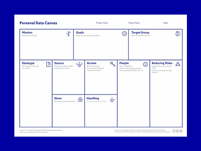 Personal Data Canvas data data driven data ethics empathy ethics ucd